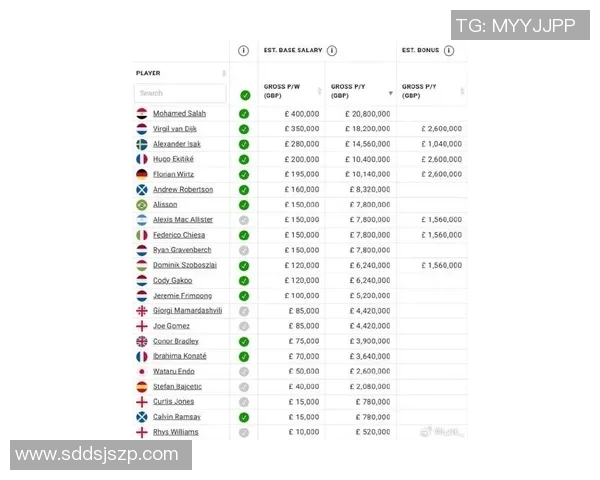 2025年全球足球球员工资排名揭秘 世界顶级球员收入一览