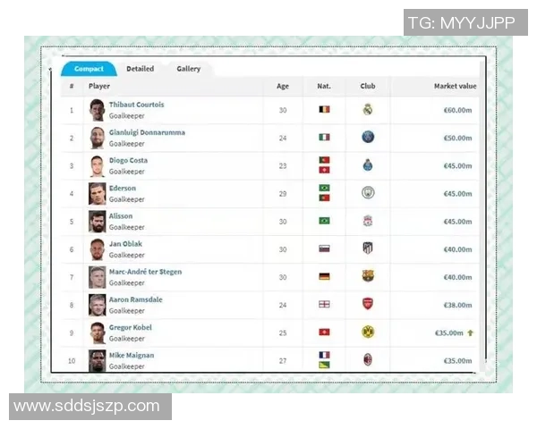 足球明星身价飙升背后的经济影响与市场趋势解析 足球明星身价飙升背后的经济影响与市场趋势解析